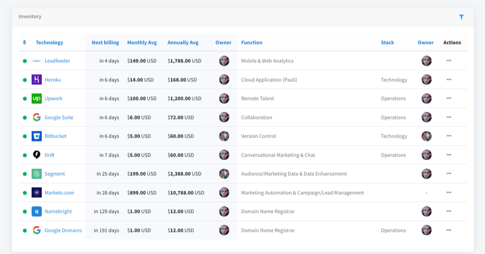 MartechGuru technology inventory