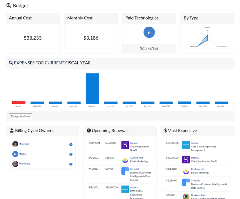 Spending report screenshot